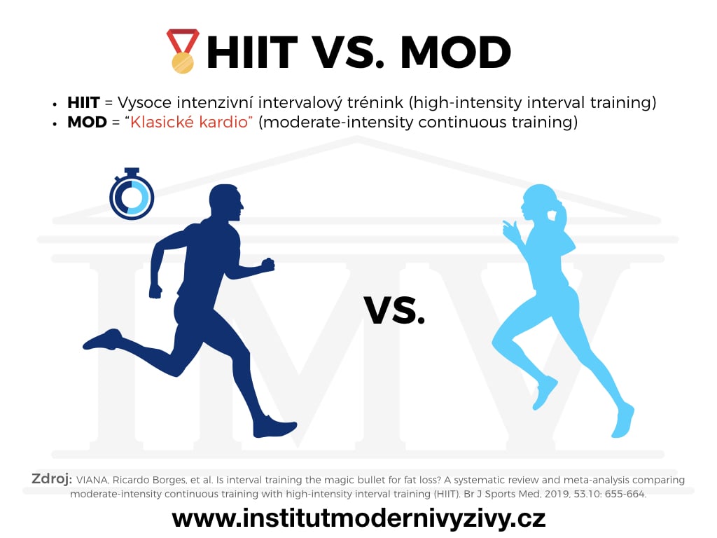 HIIT vs. Kardio