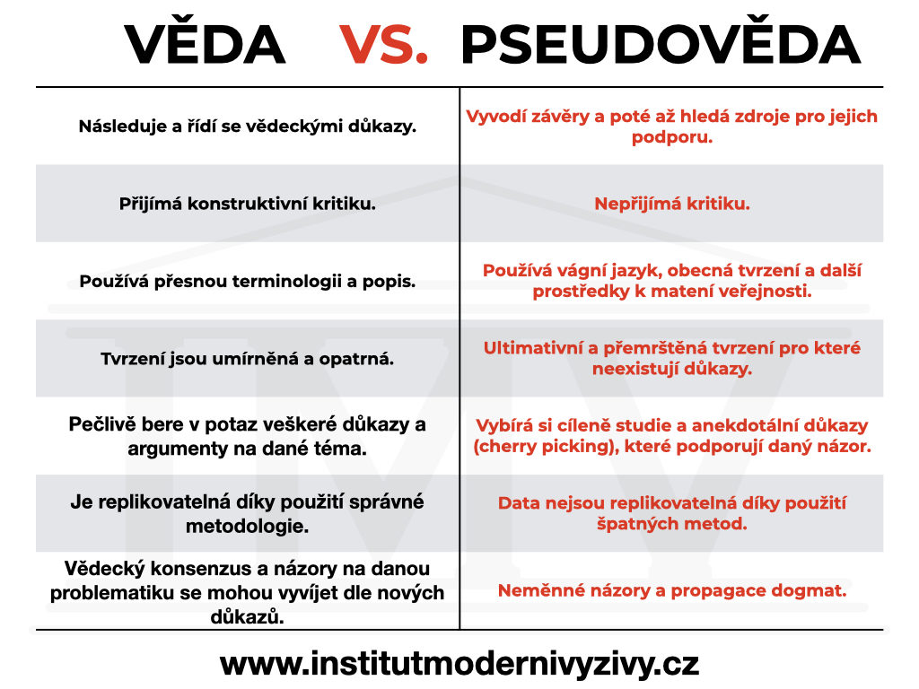 Jak poznat šarlatány?