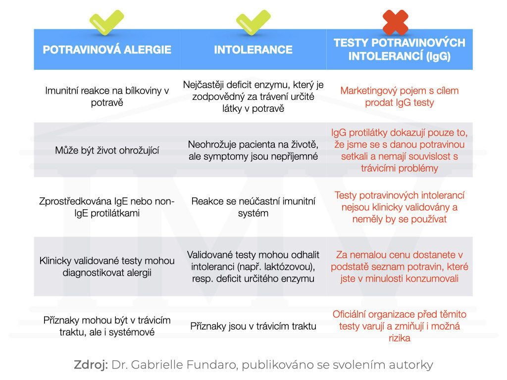 Jak se testuje intolerance na potraviny?
